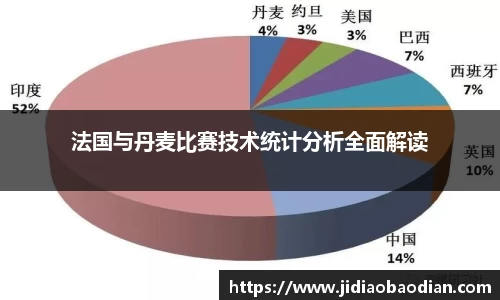 法国与丹麦比赛技术统计分析全面解读